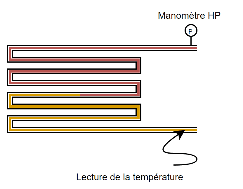 Schéma Sous-refroidissement